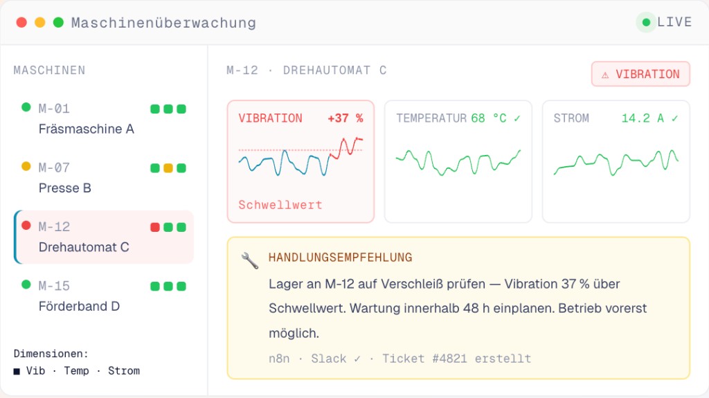 Maschinen-Telemetrie mit Kennzahlen und Anomalie-Hinweis